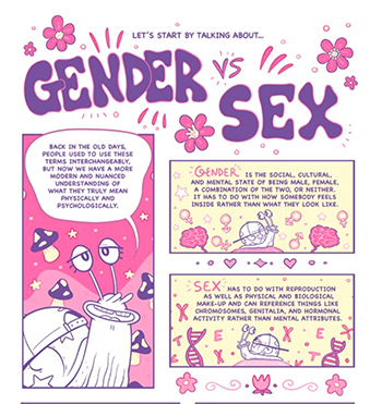 internal page of a quick and easy guide to queer and trans identities featuring snails!