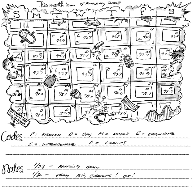 FAM sample chart